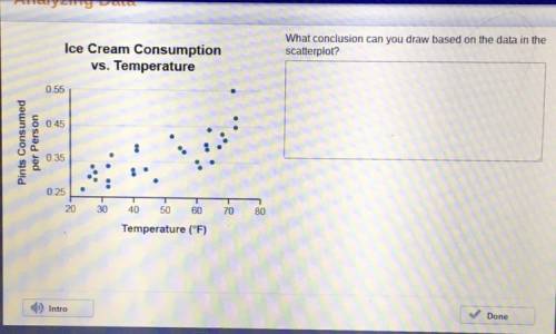 Oc

GO
Ice Cream Consumption
vs. Temperature
What conclusion can you draw based on the data in the