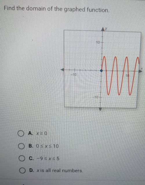 Help please for functions​