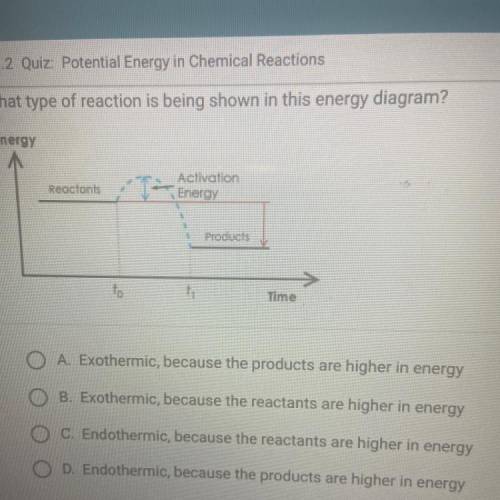 What type of reaction is being shown in this energy diagram?

Energy
Reactants
Activation
Energy
P