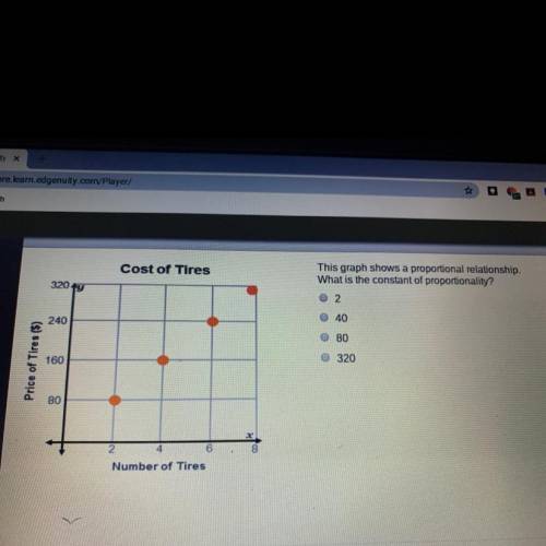 Cost of Tires

320 g
This graph shows a proportional relationship.
What is the constant of proport