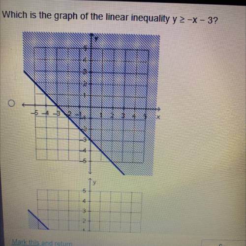 Which is the graph of the linear inequality y 2-X – 3?
VT