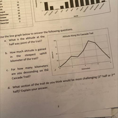 Please help!

Answers 
A,B,C and D 
The information is already in the chart 
( ignore the charts b