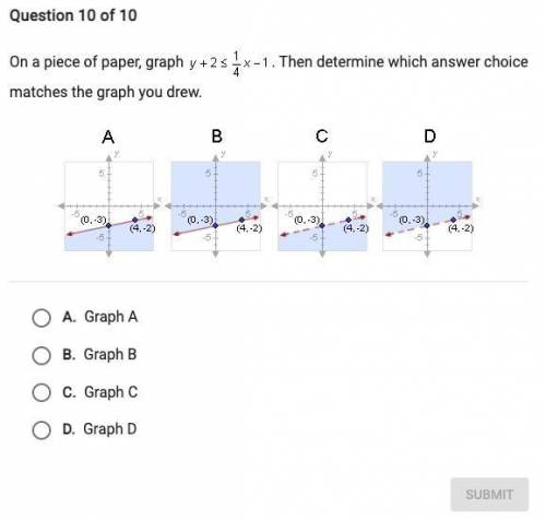 On a piece of paper, graph y+ 2 1/4 x-1. Then determine which answer choice matches the graph you d
