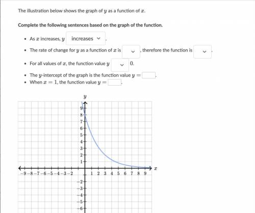 Complete the following sentences based on the graph of the function.