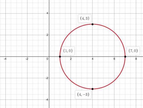 I AM GIVING BRAINLISEST AND 20 POINTS! Write the equation of the circle in standard form.