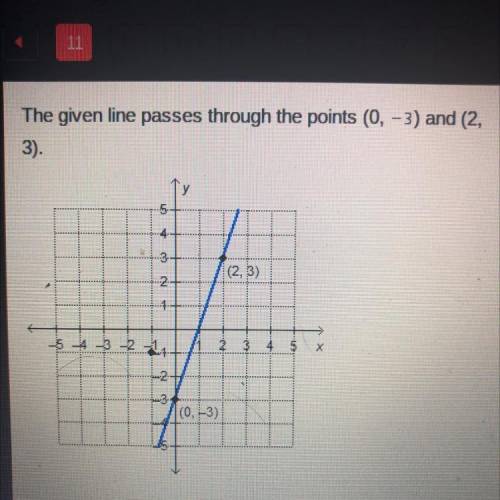 Please hurry!!

What is the equation, in point-slope form, of the line that
is parallel to the
giv