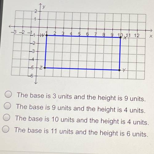 What are the dimensions of the rectangle shown on the coordinate plane?
HURRY