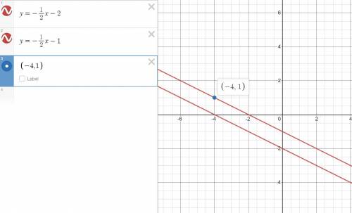 Find the equation of the line through point (-4,1) and parallel to y= -1/2x-2.