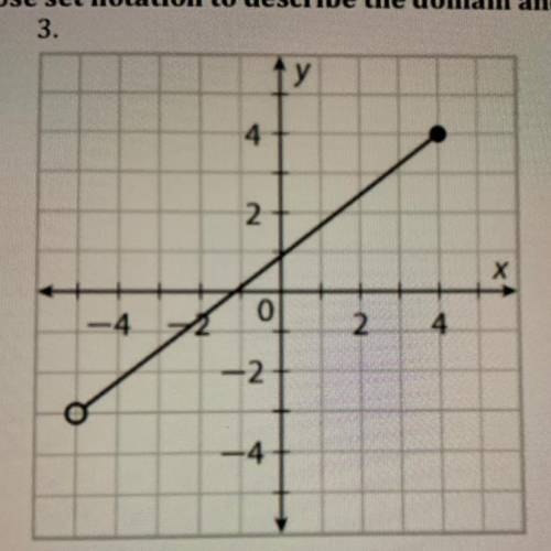Describe the domain and range of the graph