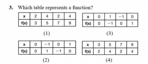 What table represents a linear function