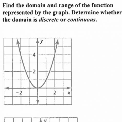 help me please !! find the domain and range of the function represented by the graph. determine wet