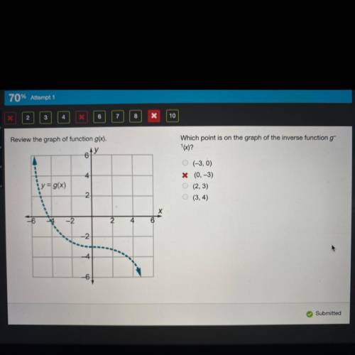 Review the graph of function g(x).

Which point is on the graph of the inverse function g^-1(x)?
O