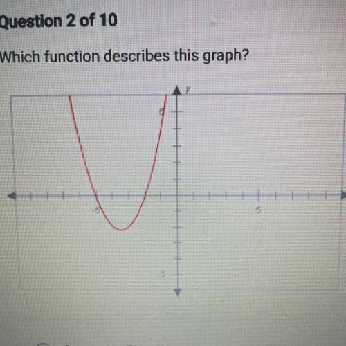 Which function describes this graph?

A. y = (x+5)(x-3)
B. y = x^2+7x+10
C. y = x^2+5x+12
D. y=(x-