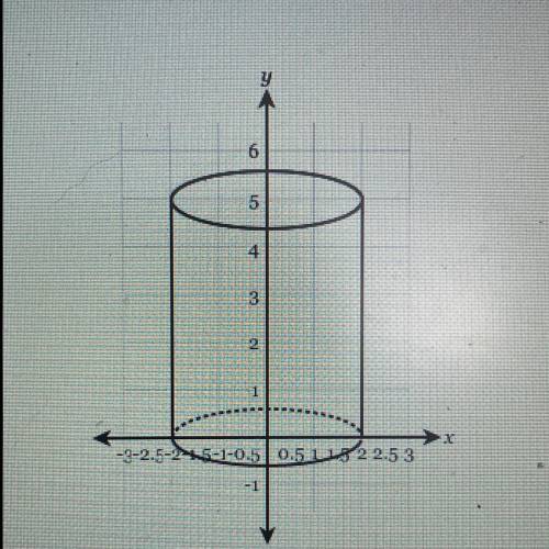 What is the surface area of the cylinder with height 5 ft and radius 2 ft? Round your

answer to t