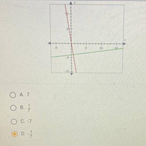 If the two lines below are perpendicular and the slope of the red line is -7,

what is the slope o
