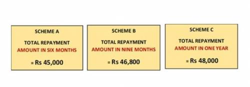 Which among the given schemes offers a monthly instalment of less than Rs 5000. ?

a) Scheme Ab) S