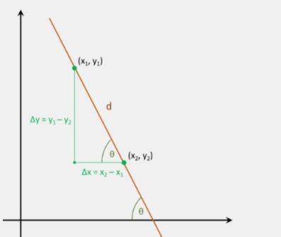 Find the slope of the line containing the points (-3, 8) and (2, 4).