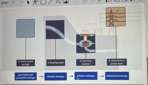 Q13. Identify the energy transfer in the completed

flow diagram and explain why it is not an
ener
