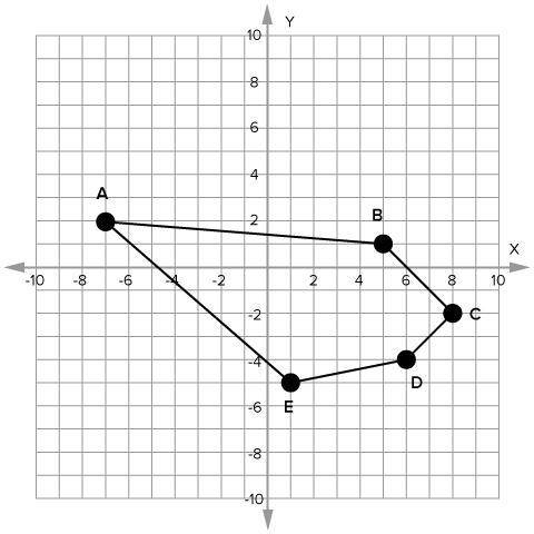 A polygon ABCDE is shown below. Find the length of the diagonal AC.

A. √241 units
B. 15 units
C.