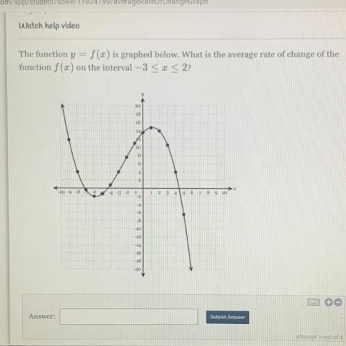 The function y = f(x) is graphed below. What is the average rate of change of the

function f(x) o