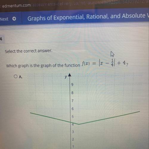 There’s 4 graphs but I can’t show the rest
