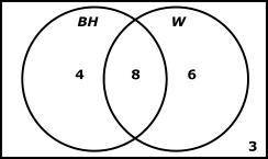 PLEASE HELP VENN DIAGRAM!

Look at attached for the diagram!!!In his diagram BH represents the stu