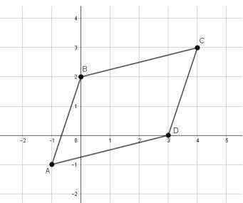HELP FAST 100 POINTS
Calculate the perimeter of parallelogram ABCD. Show all work.