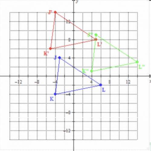 PLEASE HELP ASAP!! (stuck on this and it's due in 45 mins)

Graph △JKL with vertices J(-3, 4) K (4