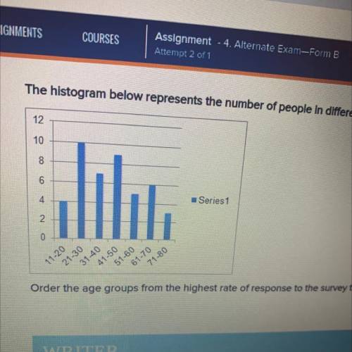 Please help 

The histogram below represents the number of people in different age groups who