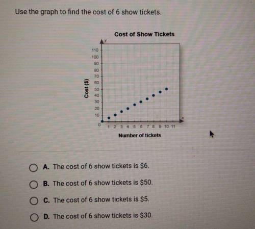 Use the graph to find the cost of 6 show tickets.

O A. The cost of 6 show tickets is $6.O B. The
