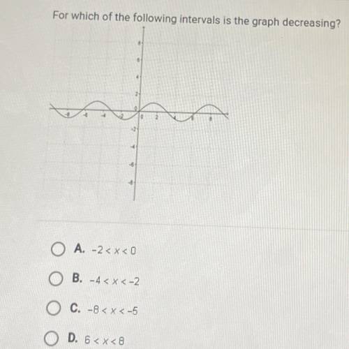 Which of the following intervals is the graph decreasing?