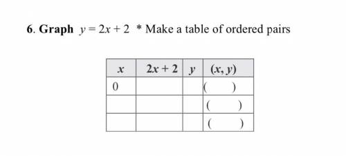 Graph y = 2x + 2 * Make a table of ordered pairs
(photo attached)