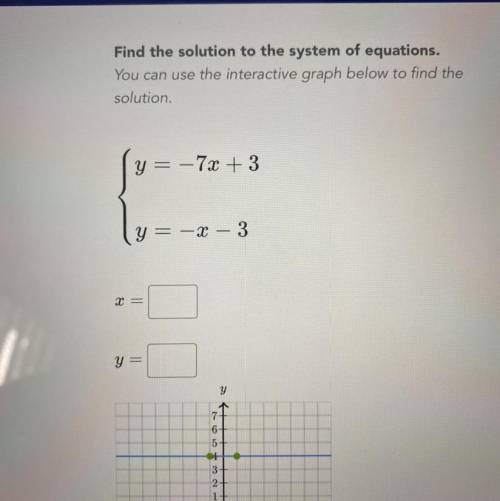 Find the solution to the system of equations. 
y= -7x + 3
y= -x - 3
