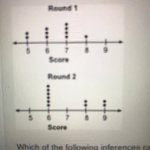 The dot plots below show the scores for a group of students who took two rounds of a quiz.

Round