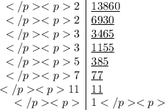 \begin{array}{ r | l}&#10;2 &  \underline { 13860} \\&#10; 2 &  \underline{6930} \\&#10; 3 &  \underline{3465} \\&#10; 3 &  \underline{ 1155} \\&#10; 5 &  \underline{ 385} \\&#10; 7 &  \underline{77} \\&#10; 11&  \underline{11 }\\&#10; & 1&#10;\end{array}