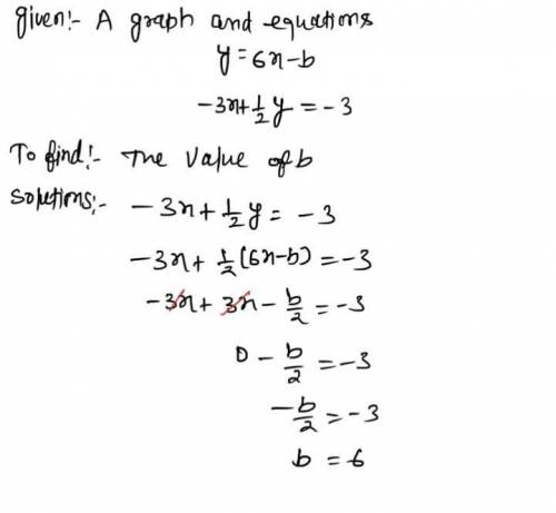 54

What value of b will cause the system to have an
infinite number of solutions?
y = 6x - b
-3х+