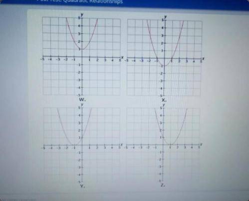 PLZ HELP I KINDA NEED THIS PLZ

Select the correct answer. The function f(x) = x2 is graphed above