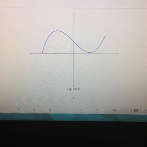 Is this a function graph help