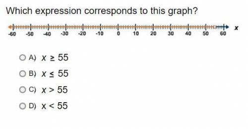 Which expression corresponds to this graph?