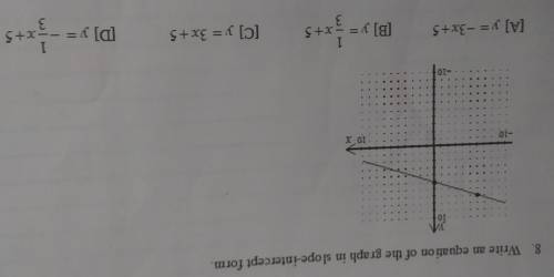 Write an equation of the graph (shown below) in slope intercept form.