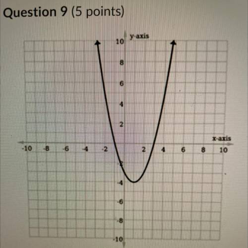 Identify the x-intercept point(s) of the parabola.

A) (0,3) and (-1,0)
B) (3,0)
C) (3,0) and (0,3
