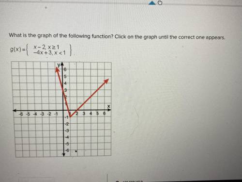 What is the graph of the following function??
PLEASE HELP!!