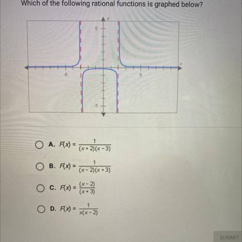 Which of the following rational functions is graphed below? See picture