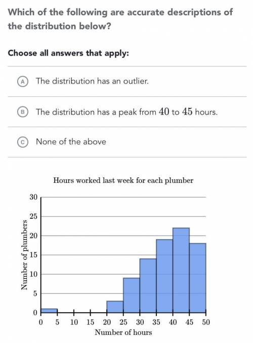 Which of the following are accurate descriptions of the distribution below?

Choose all answers th
