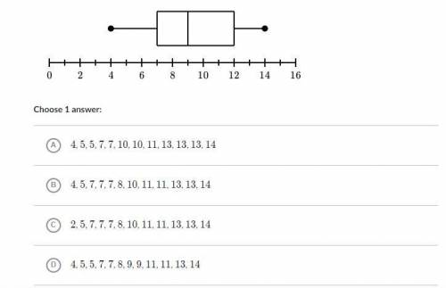Which data set could be represented by the box plot below?