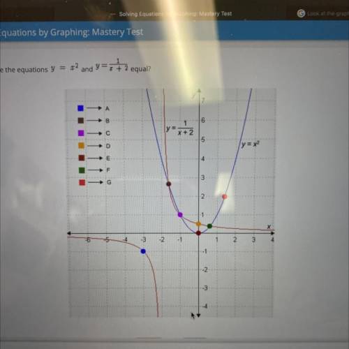 At what points are the equations y =x^2 and y=1/x+2