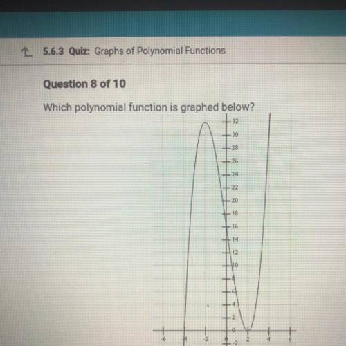 Which polynomial function is graphed below