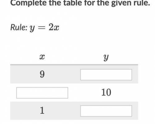 Complete the table for the given rule.
Rule: y=2x