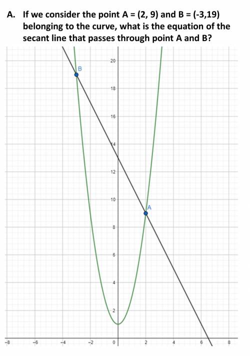 Derivatives concept:

Equation of the secant line and tangent to a curve.
Let the function  and it