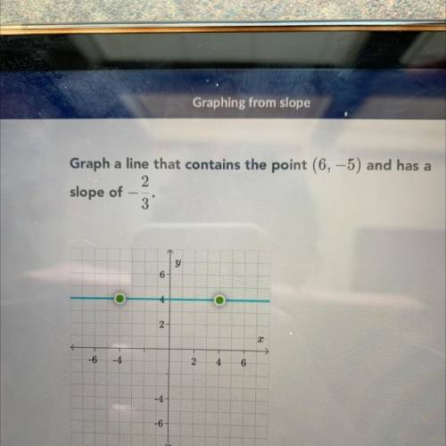 Graph a line that contains the point (6, -5) and has a
2
slope of
3